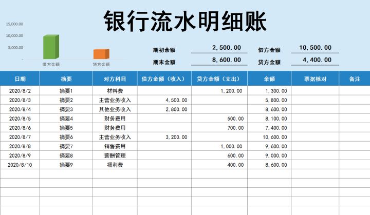 下列屬于對賬內容的有_下列不屬于對賬內容的是_下面內容屬于對賬范圍