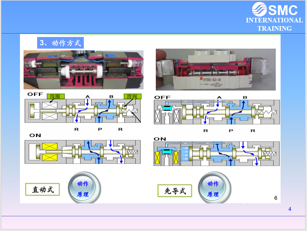 內部絕版資料！38頁全是電磁閥選型知識點，PPT分享給大家