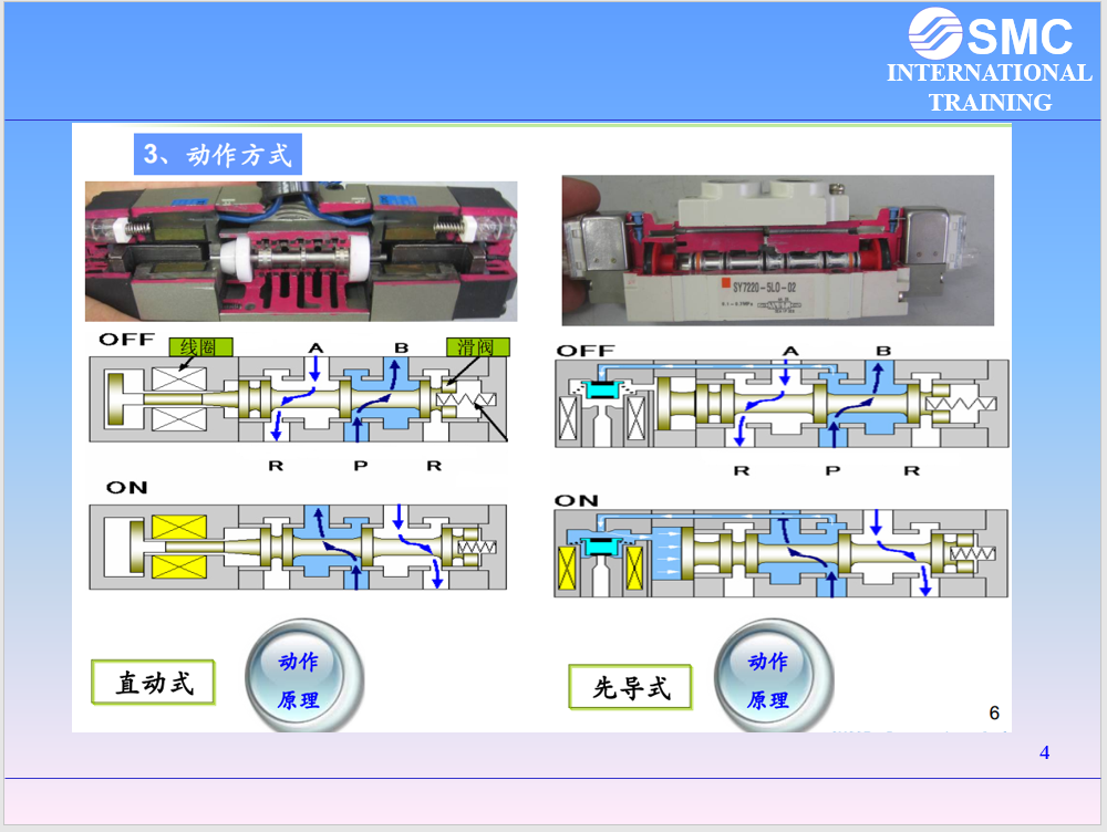 内部绝版资料！38页全是电磁阀选型知识点，PPT分享给大家