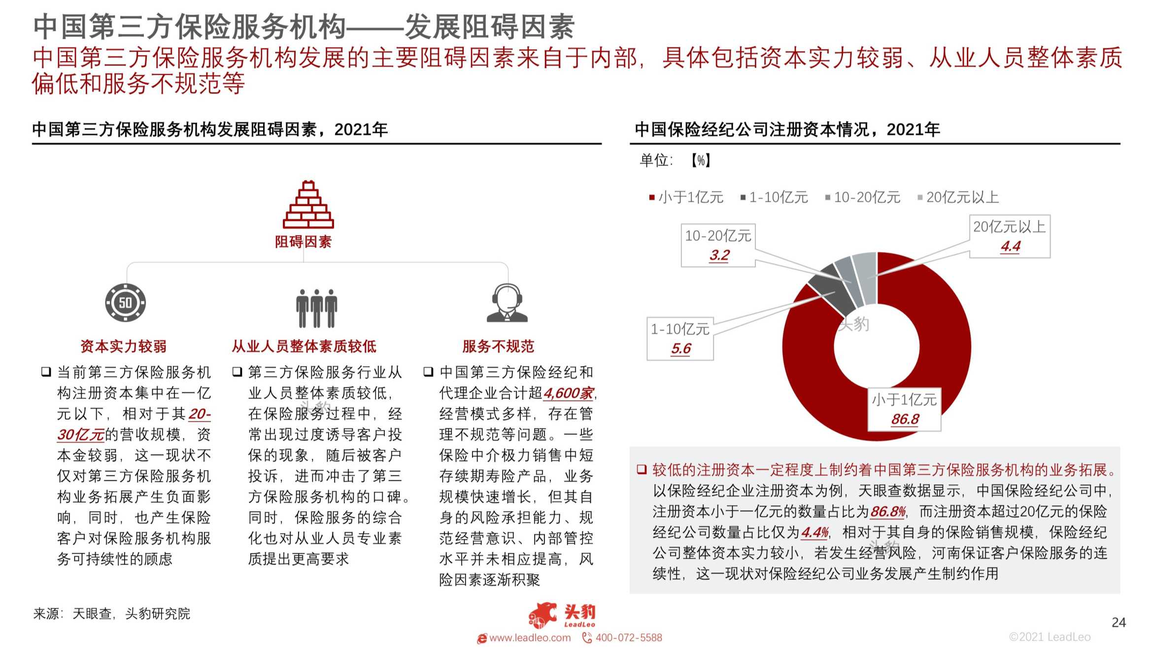 2021年中国第三方保险服务机构研究报告