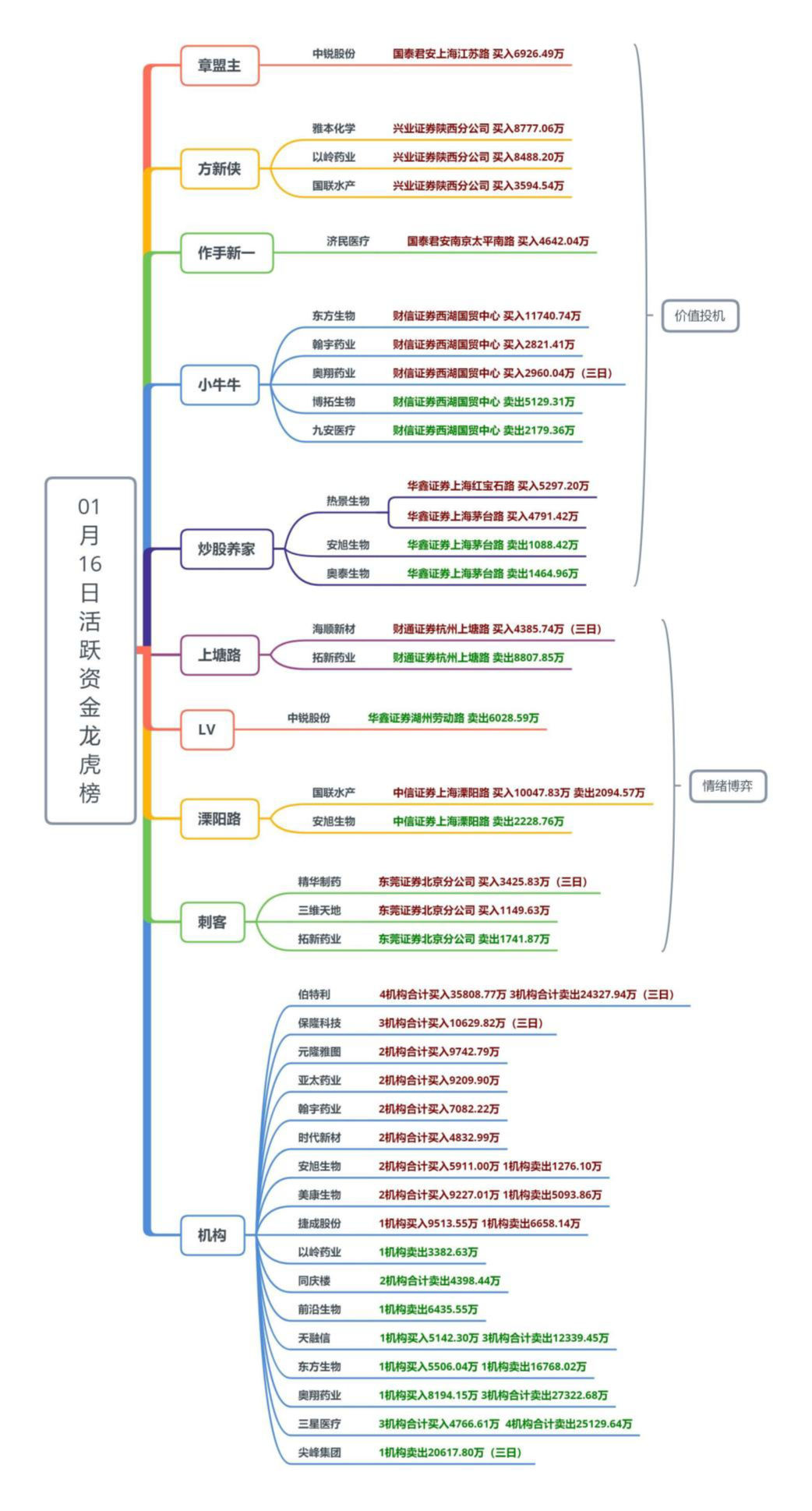 医药、抗疫高潮分化或出现在下周三左右，重点公司跟踪