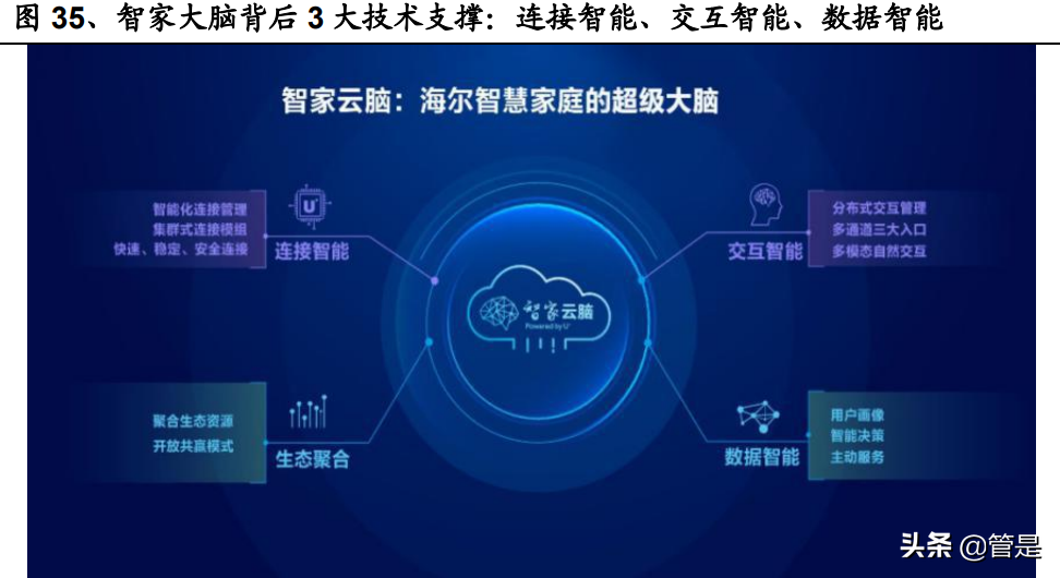 家电行业之海尔智家研究报告