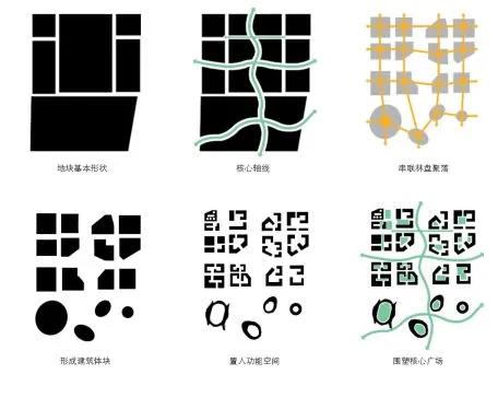 宜宾西站南片区城市设计之场景营造 / 一境建筑设计