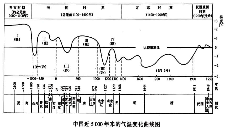 天干地支中10与12之数的来源探索