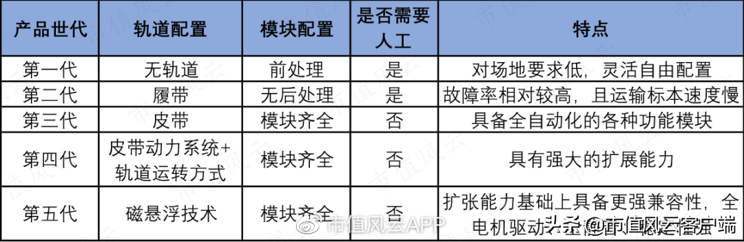 从代理到国产自主,迈克生物:产品体系齐全,新冠检测产品价格下滑