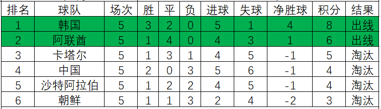 世界杯亚洲参赛队名额(意难平！1990年世界杯亚预赛，22队争夺两个名额，高丰文痛失好局)