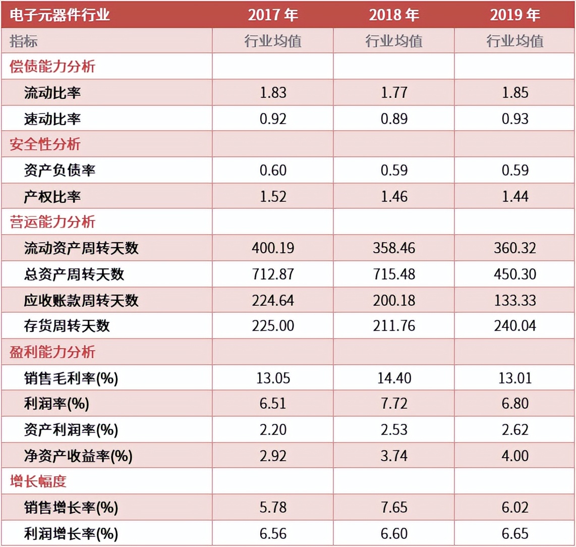 从征信报告洞察：行业发展趋势及行业财务风险