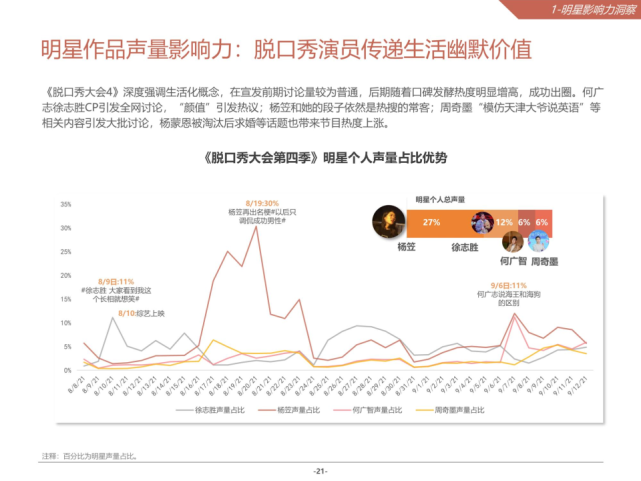 2021微博娱乐白皮书