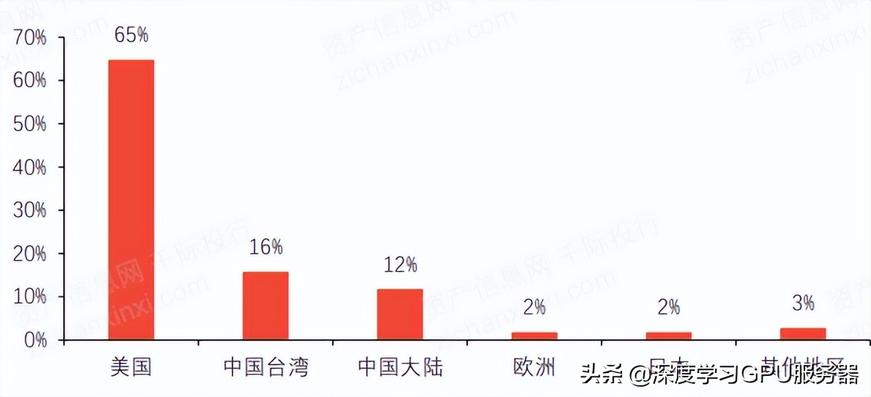 “東數西算”下數據中心的液冷GPU服務器如何發展？