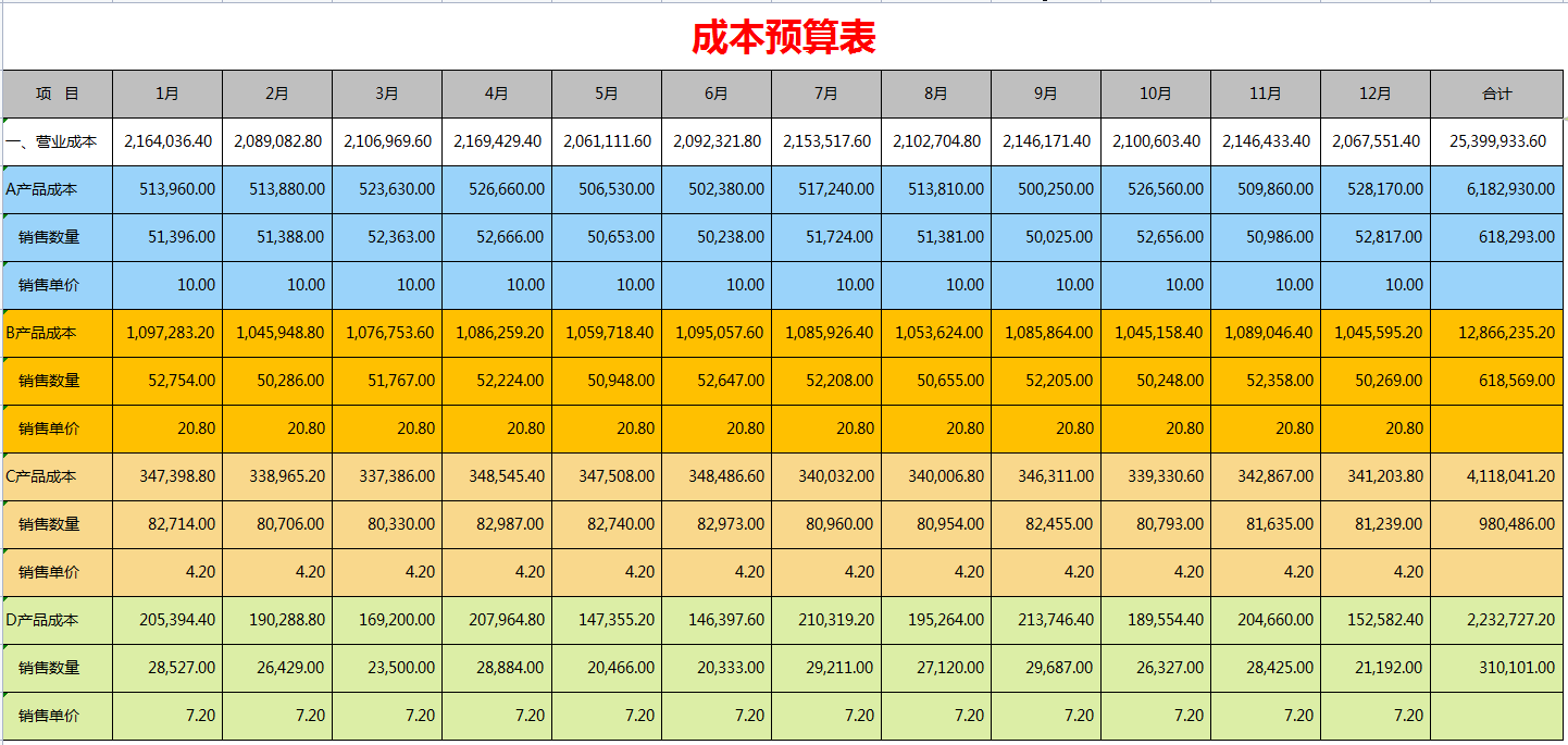 财务主管：工作后才明白财务预算有多么重要！太多人走了弯路
