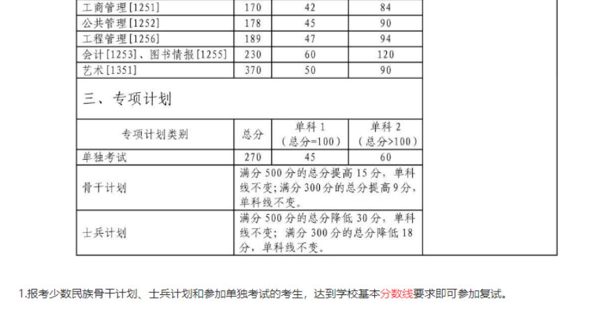 22考研，44所院校公布复试分数线