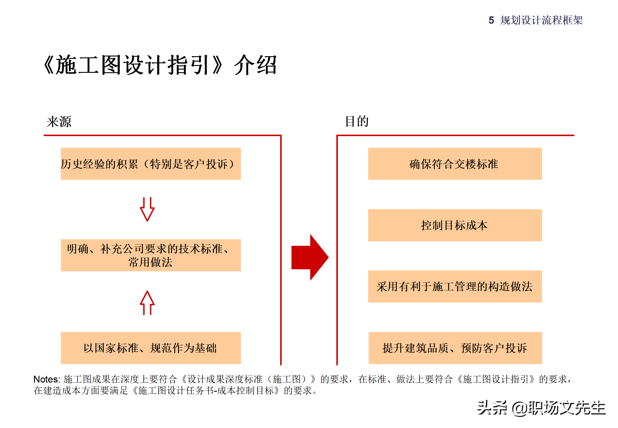 集团企业管控模式框架，117页集团管控模式、组织结构与流程框架