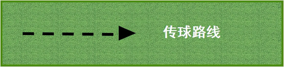 为什么足球比赛离不开防守(足球教案丨简单有效的防守训练组织)