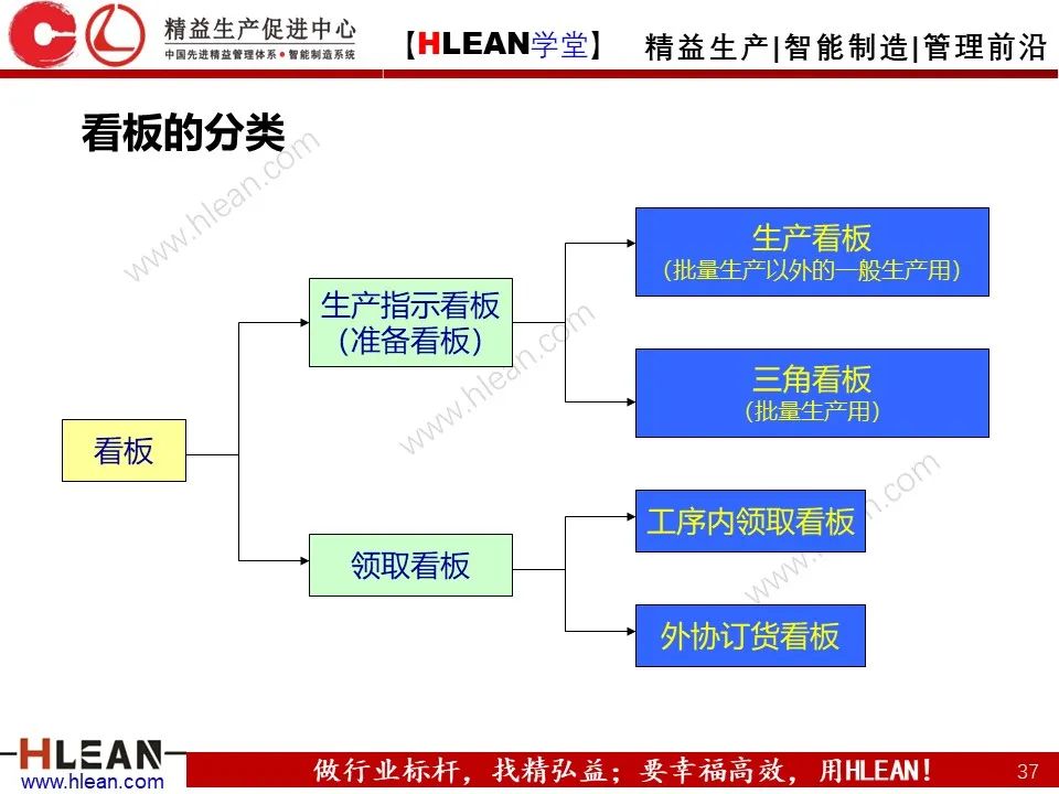 「精益学堂」TPS核心-准时化生产（JIT）