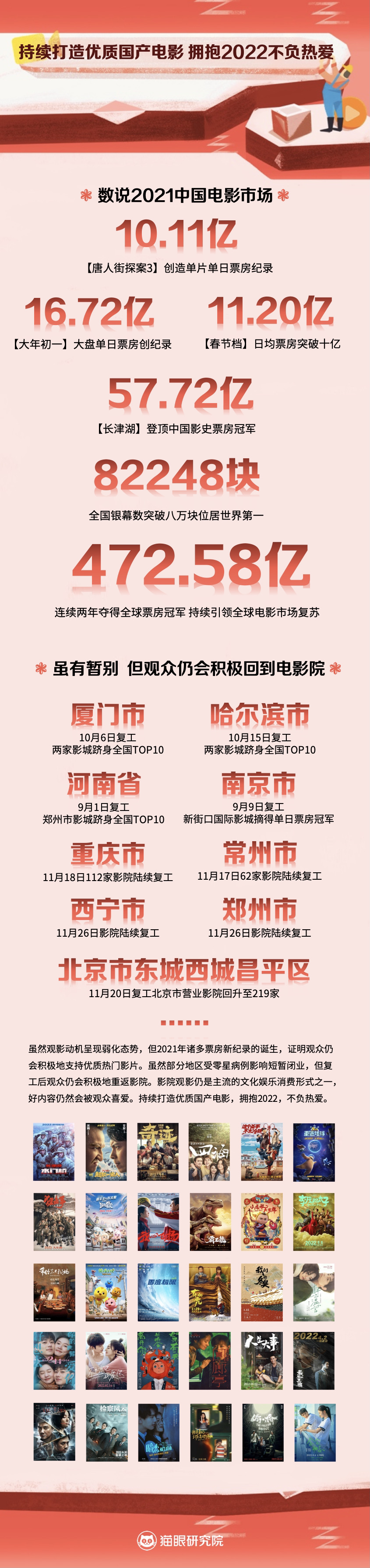 猫眼年度电影市场报告：00后拥抱电影院