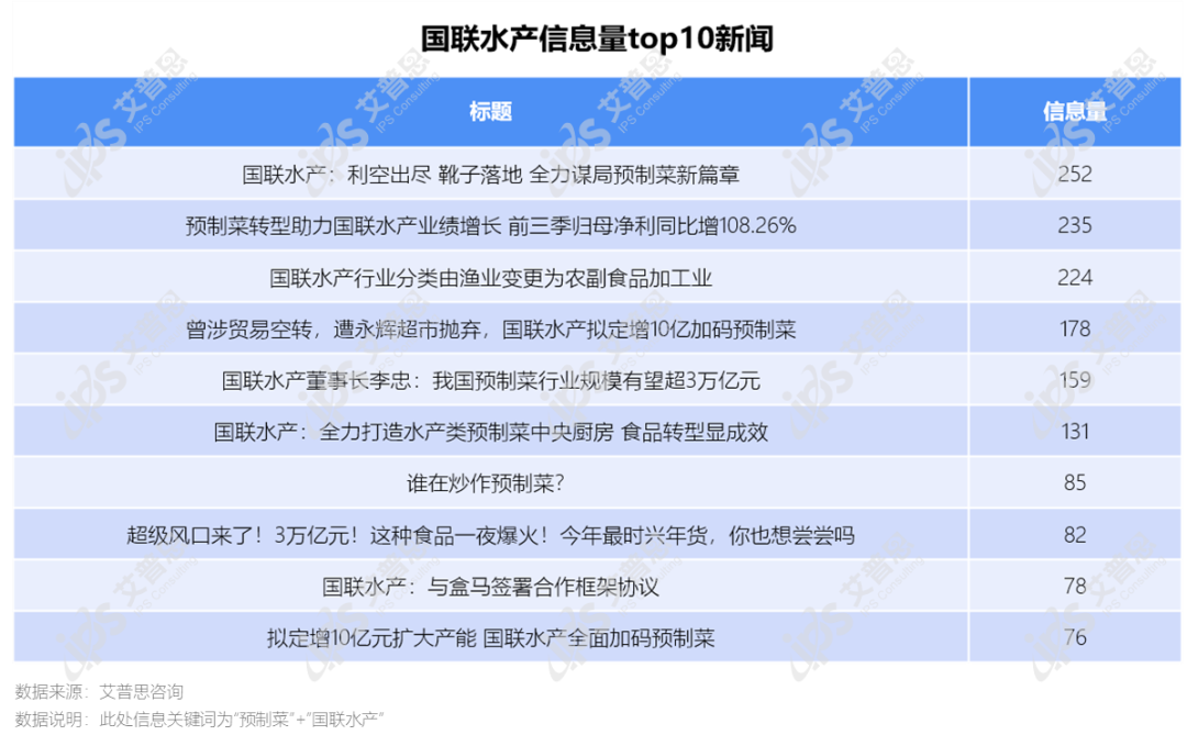 洞察｜艾普思咨询：2022预制菜市场发展及消费行为研究报告