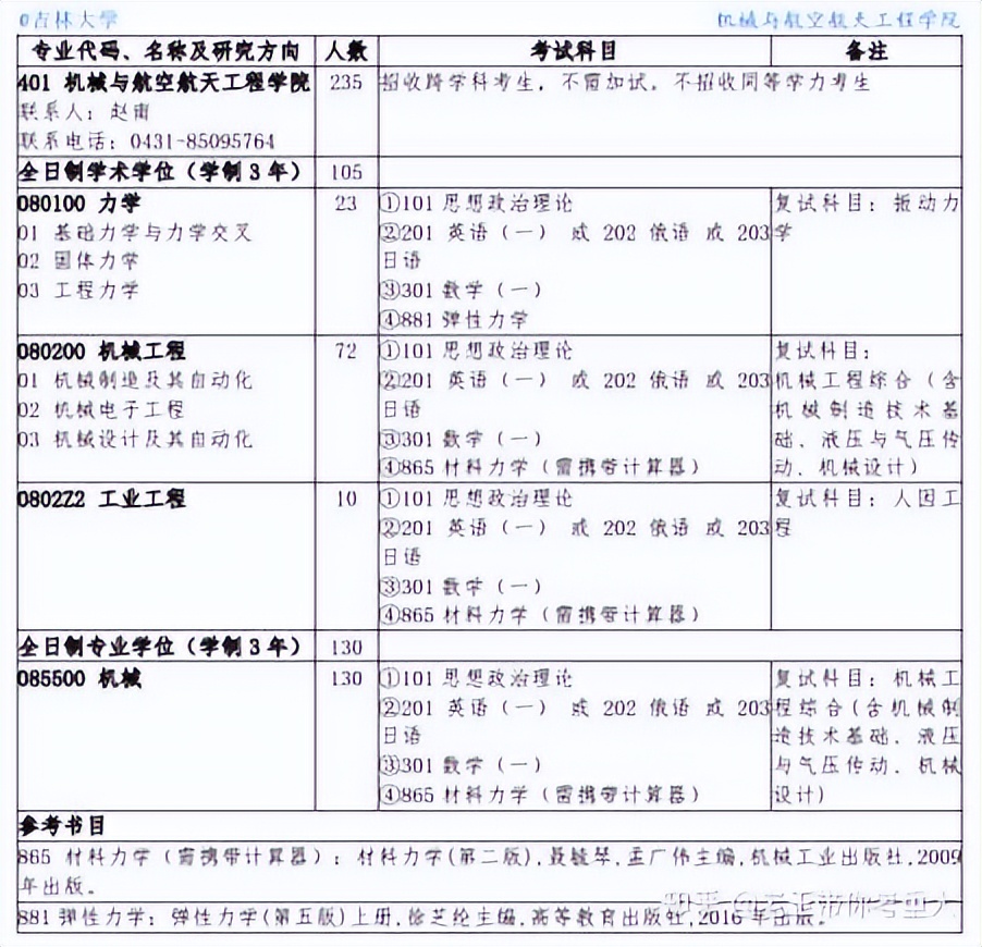23考研择校：机械考研选重庆大学还是吉林大学？