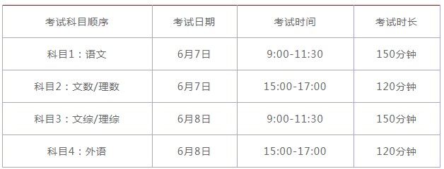 西安高考用什么卷（2022陕西高考总分及各科满分）