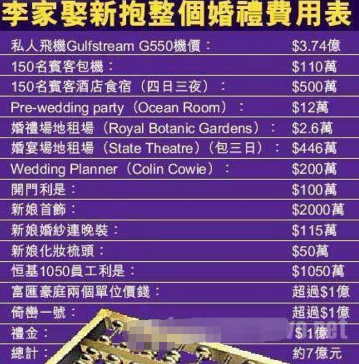 盤點全球六大豪華婚禮！僅一條婚紗200萬，最高花費超60億人民幣
