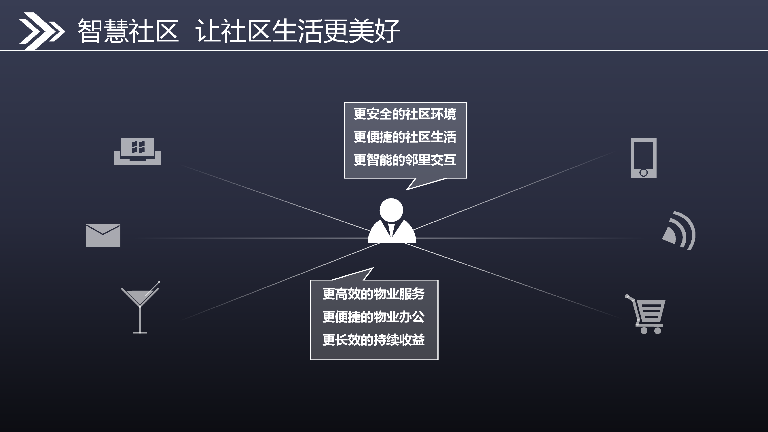 5.6.2-智慧社区解决方案