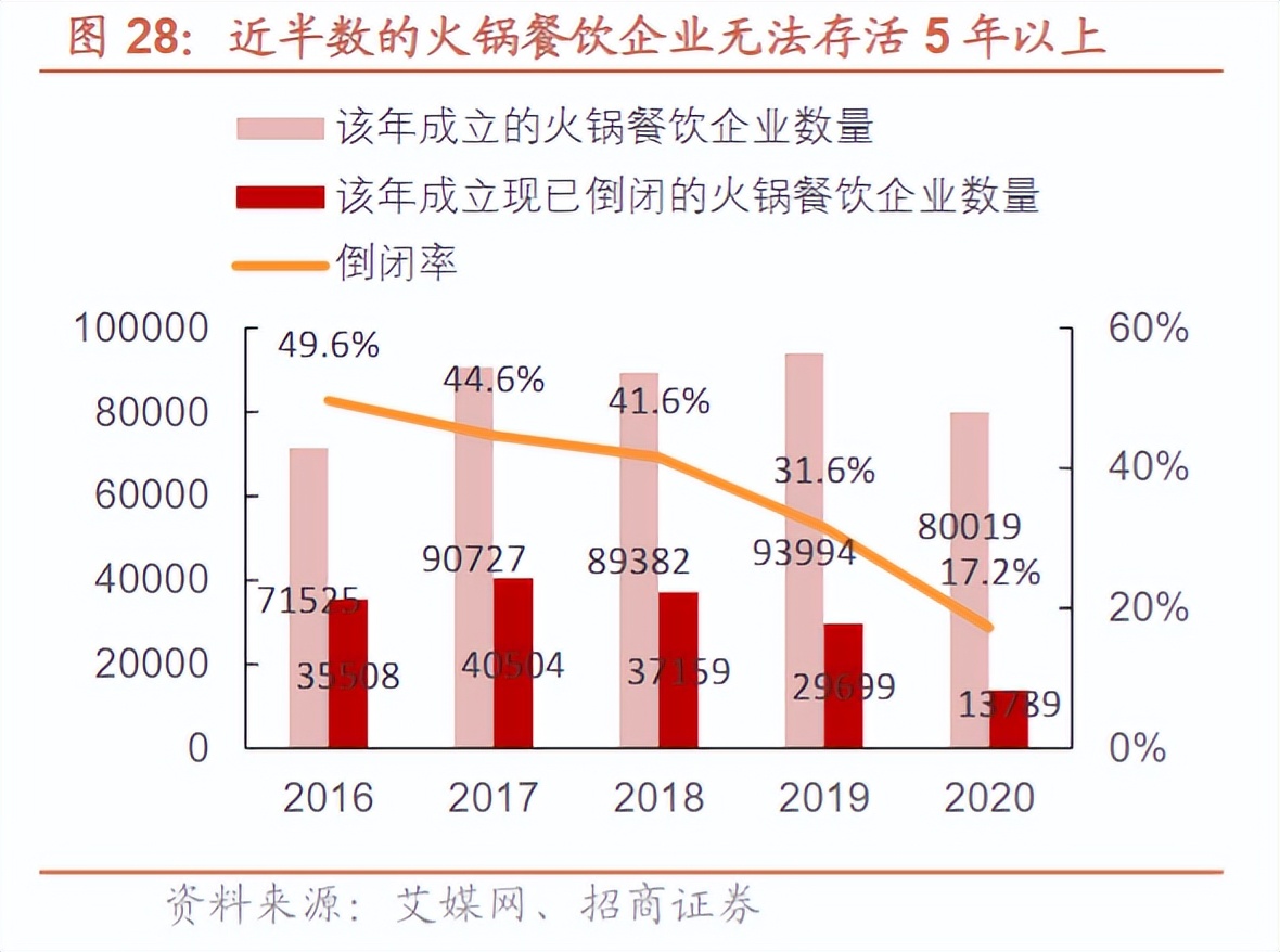 捞王难“捞钱”