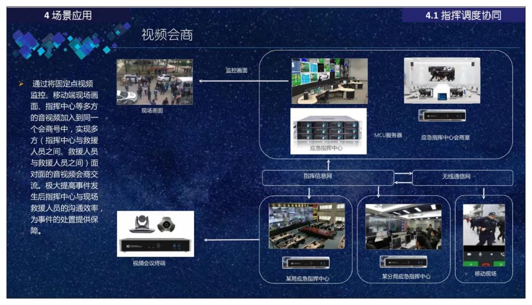 分享 | 智慧应急指挥管理平台总体设计、建设内容、应用场景