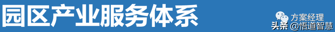 智慧园区平台整体架构方案(ppt)