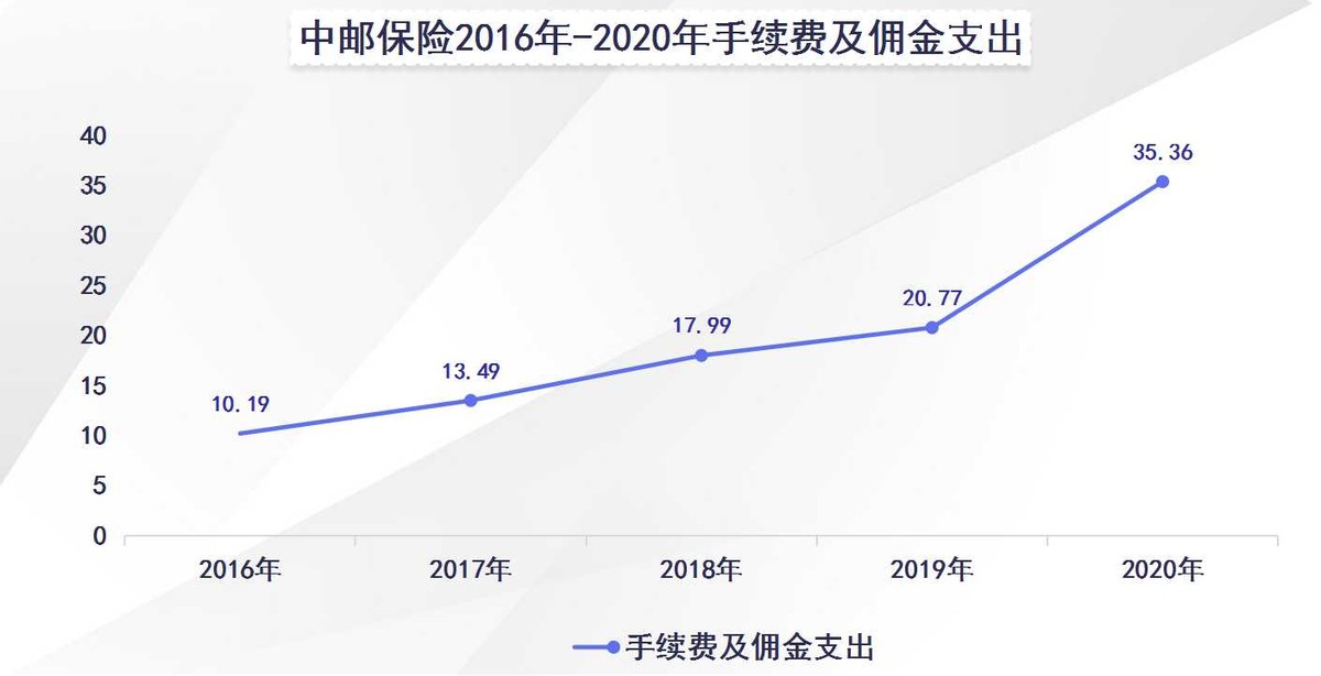 中邮保险频频增资未能扭转偿付能力颓势 引战友邦后仍有难关需过