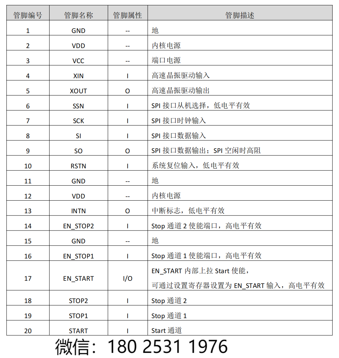 激光测距用高精度时间测量(TDC)电路MS1005参数