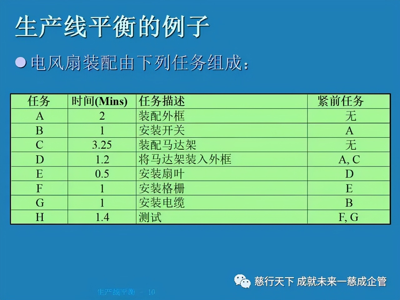 PPT分享 生產線平衡計算的絕好資料