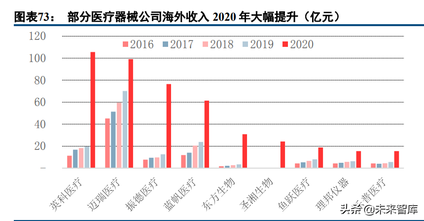 医药行业深度研究报告及投资策略：返璞归真，迎接高质量发展