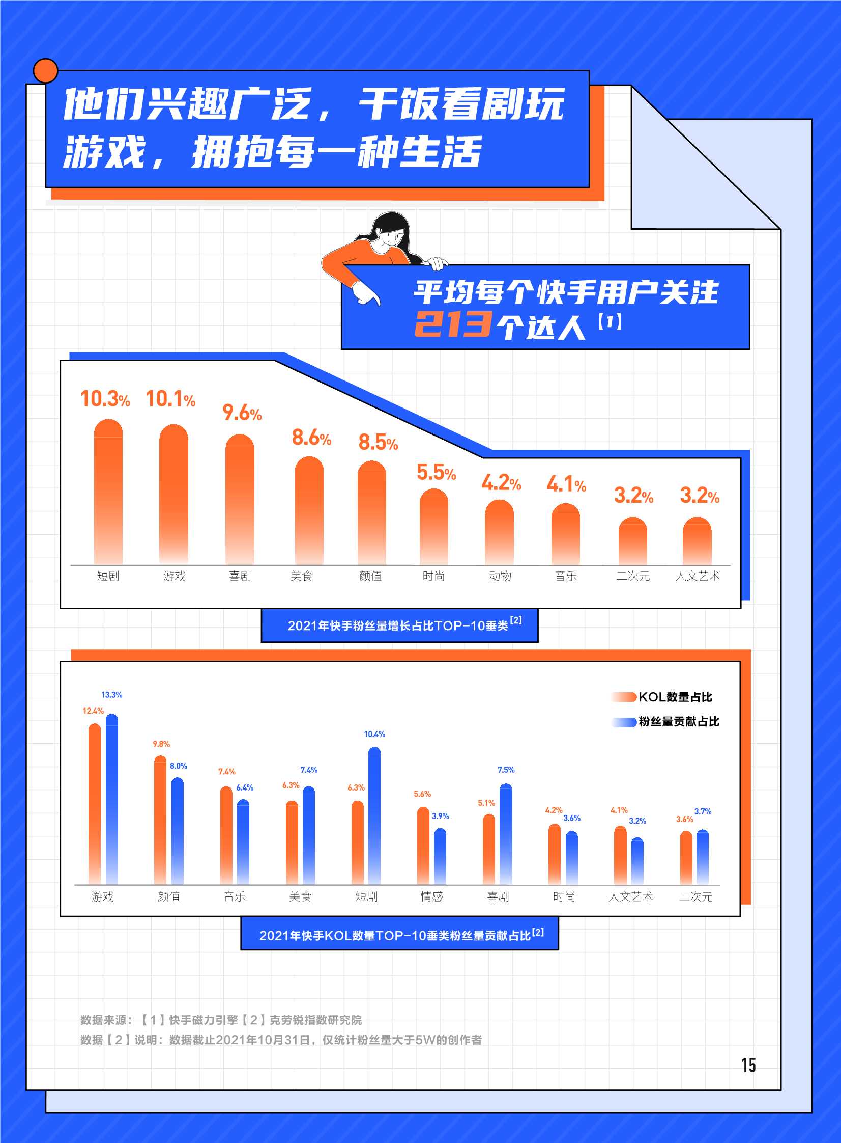 快手新市井·达人商业价值白皮书（磁力引擎&克劳锐）