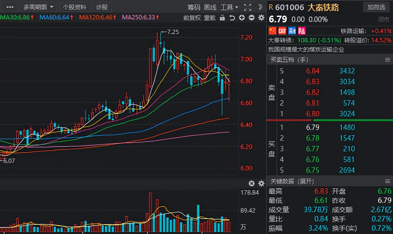 A股：北上资金“扫货”路径流出！多家行业龙头获连续七周加码