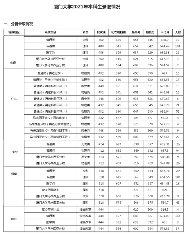 不容错过！性价比高的7所985高校：211分拿985毕业证：兰大等