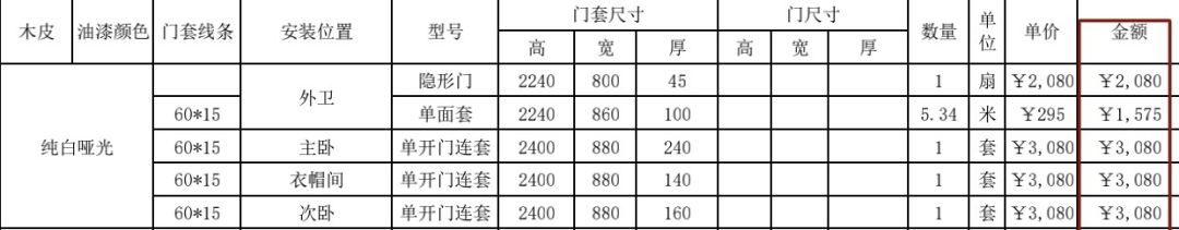 揭穿装修公司报价骗局，我们已经准备好收律师函了