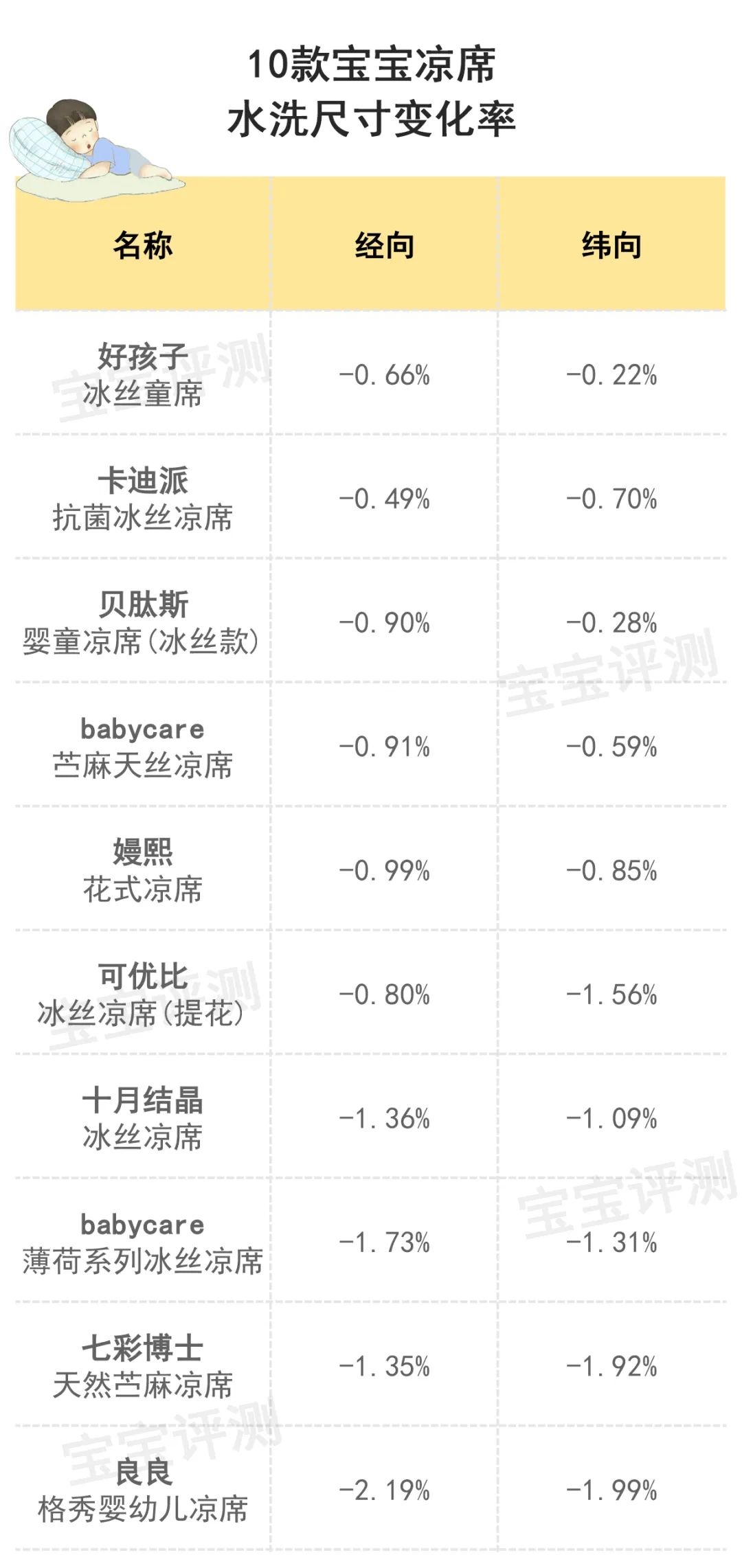 10款宝宝凉席评测：苎麻VS冰丝，谁更值得选？