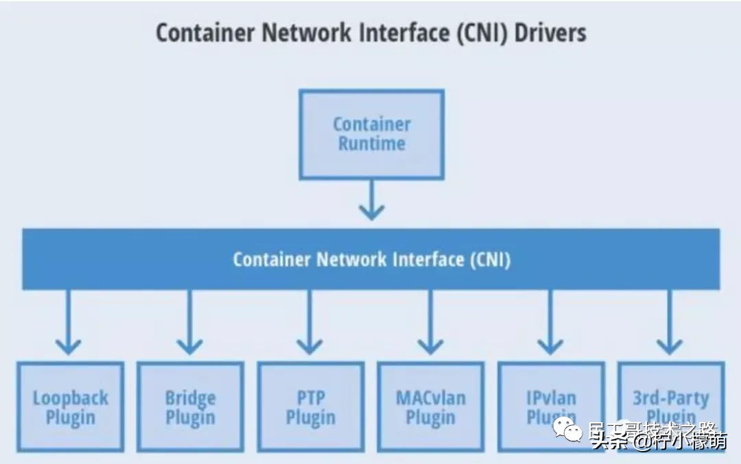K8s 很难么？带你从头到尾捋一遍，不信你学不会