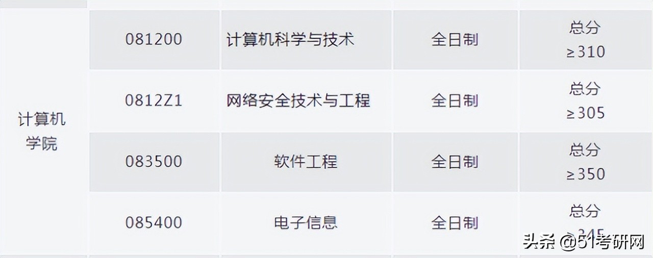 超强实力派211，不少专业报考热度低，年年招调剂，缺额近千人