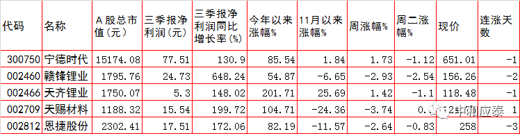 周三A股重大投资参考