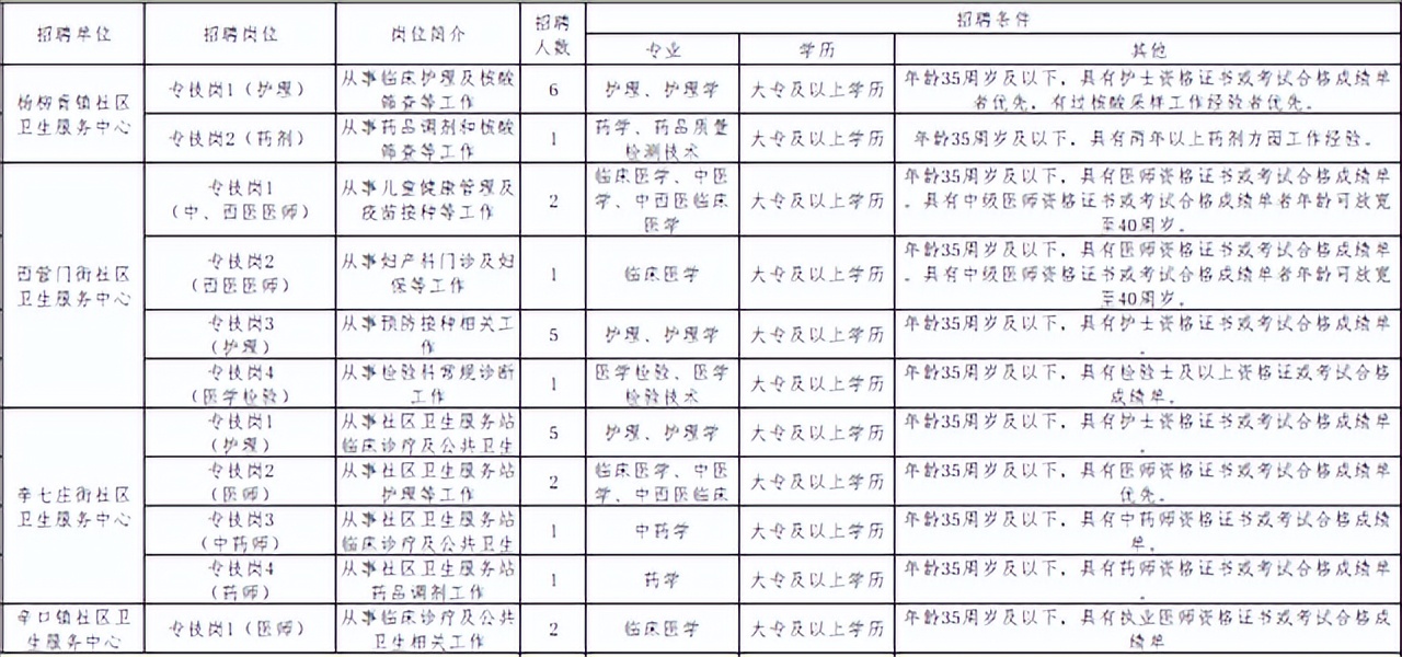 天津公务员招聘信息（天津）