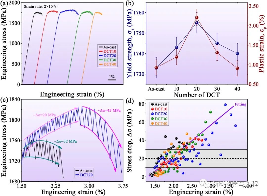金属所《MSEA》: 深冷循环后锆基金属玻璃的短程有序二十面体