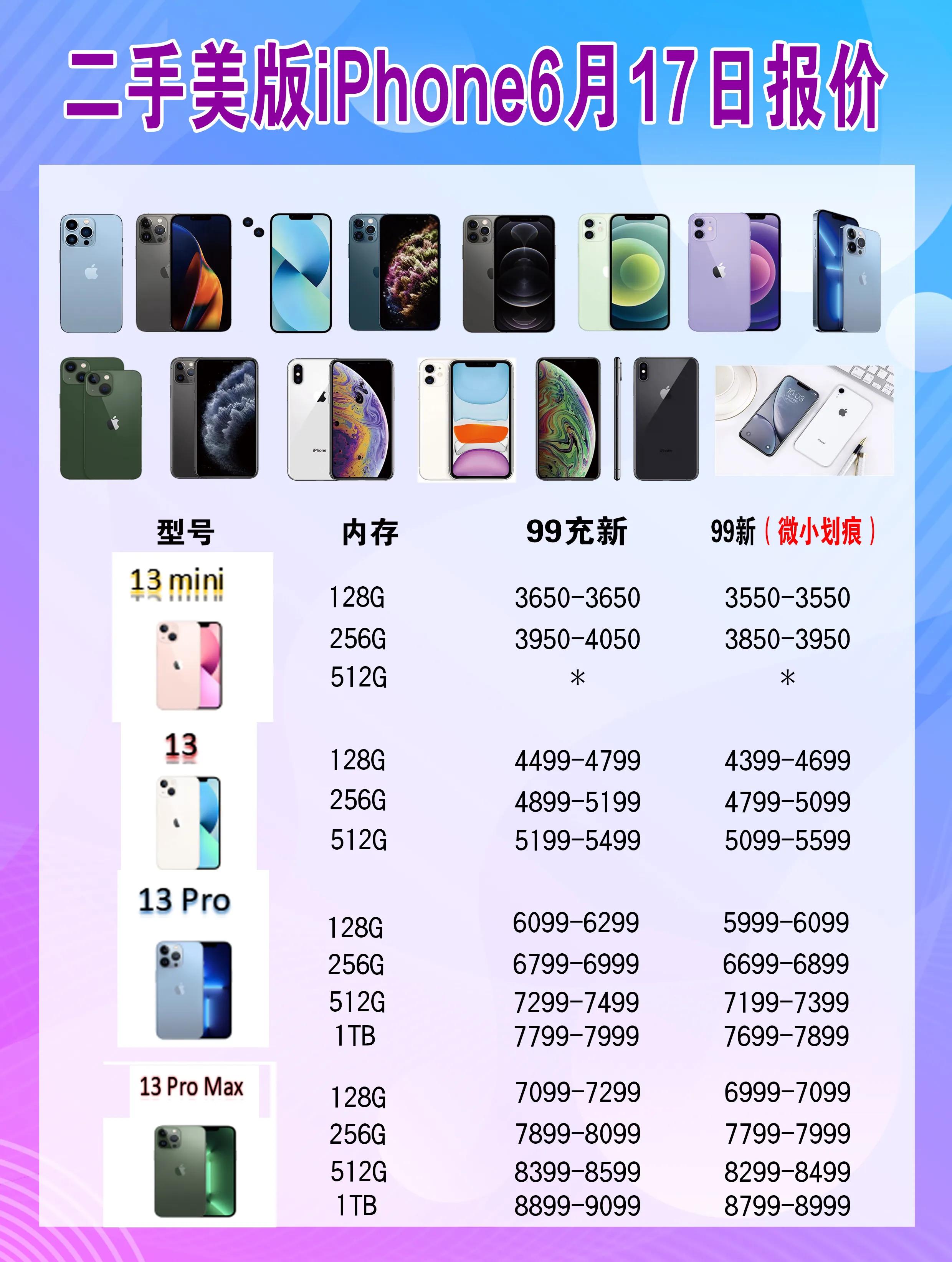 6月17日美版二手iPhone行情报价