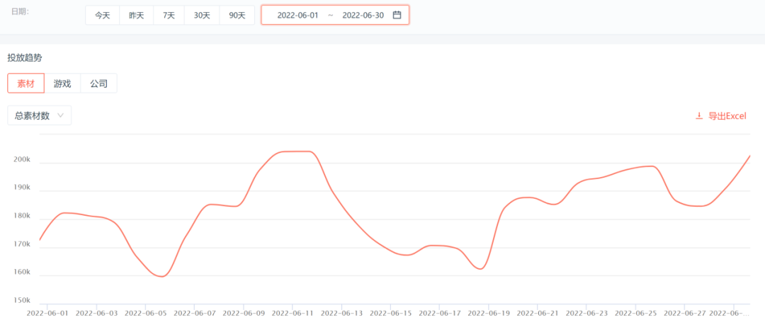 6月明星代言游戏投放观察：叫兽接棒罗永浩，周杰伦代言藏在新专