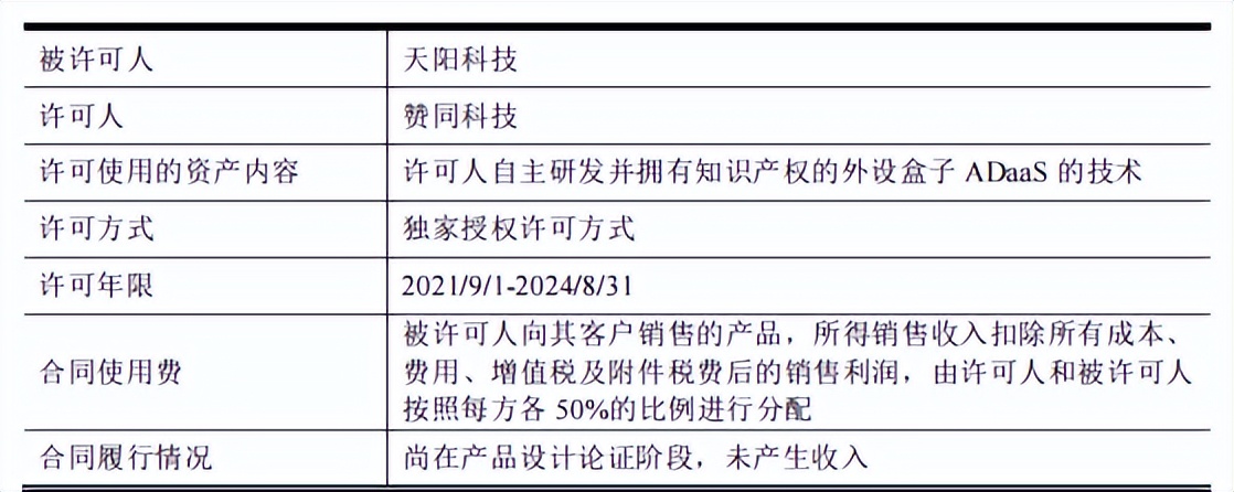 赞同科技资金拆借频繁，傍身工行客户集中，毛利率走低