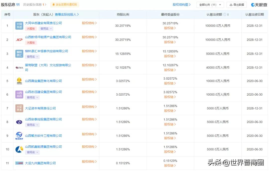芯片领域崛起新晋商少帅,张晋芳再获65亿融资,公司估值超300亿