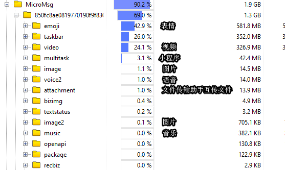 今天，我把微信全部扒光了