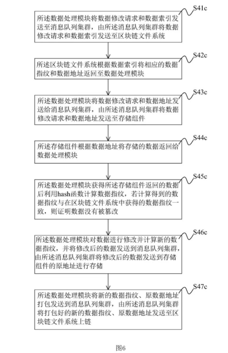 区块链技术领域，一种高性能的区块链分布式存储系统及方法