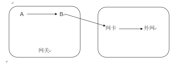 黑客實現(xiàn)ARP欺騙