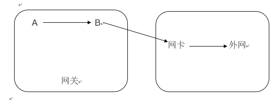 黑客实现ARP欺骗