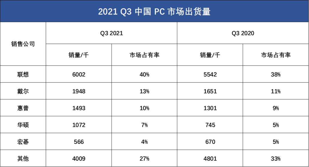 新年PC筆記本電腦選購攻略來了，請查收